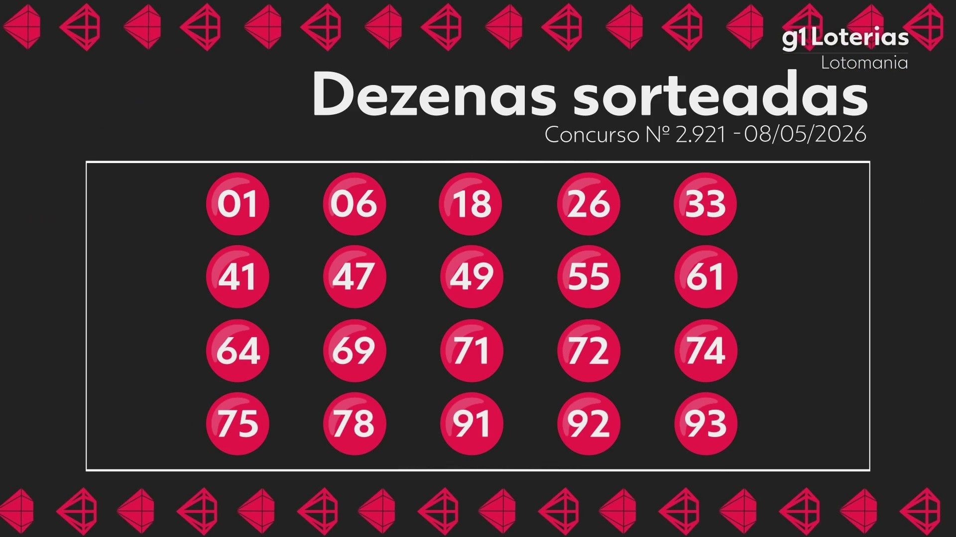 Resultados da Lotomania do concurso 2921 e prêmios
