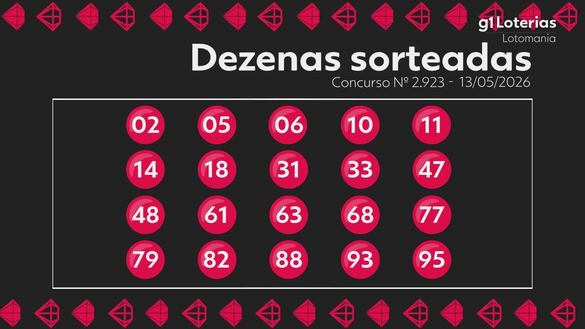Resultado da Lotomania concurso 2923 e prêmios